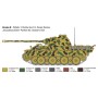 Maqueta tanque Italeri Pz. Kpfw. V Panther Ausf. D 1/35